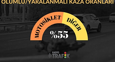 İzmir'de ölümlü/yaralanmalı kazaların dikkat çeken istatistikleri