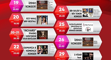 İzmirlileri Mayıs’ta sanat dolu günler bekliyor
