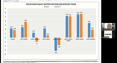 Türkiye İMSAD sektör paydaşlarıyla küresel ekonomiyi değerlendirdi